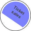
Ticket sales
